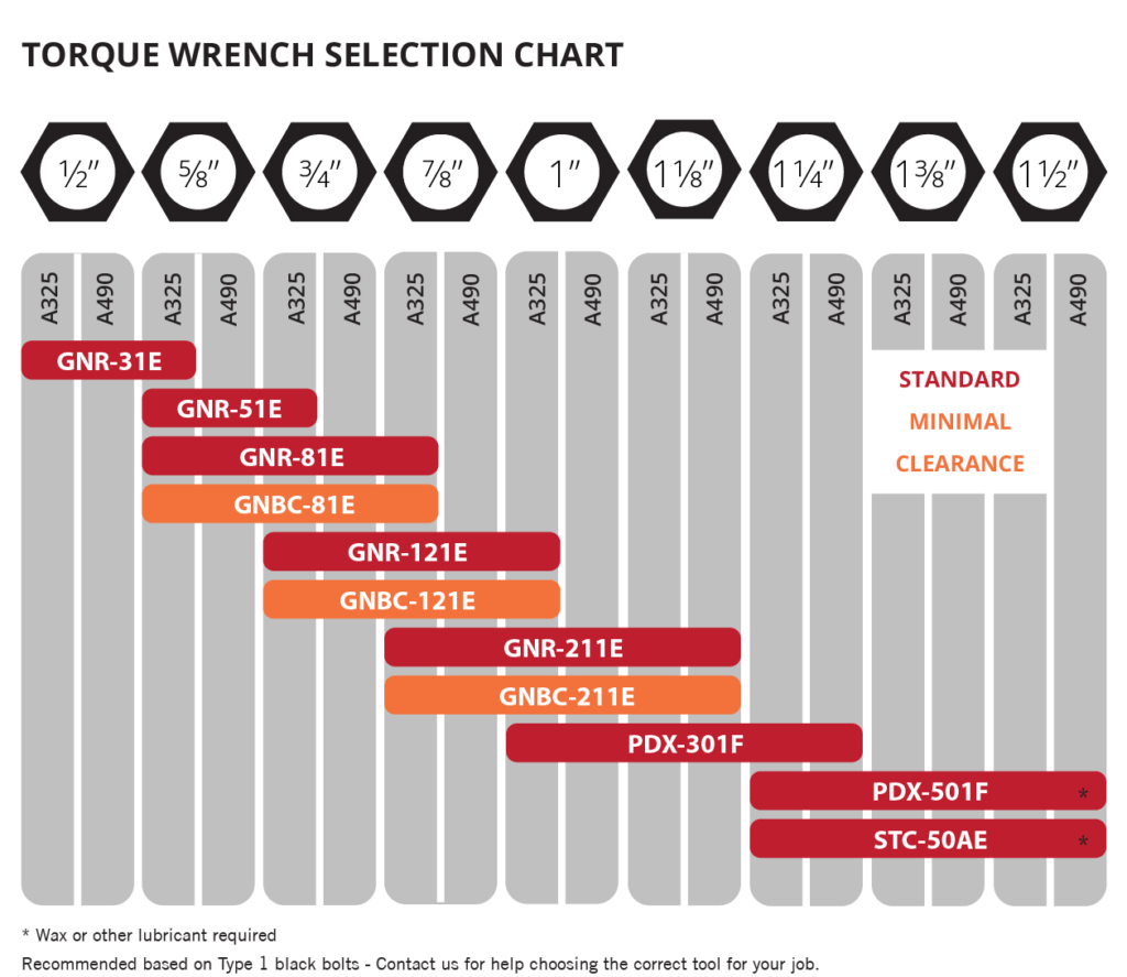 Torque Wrenches & Nutrunners Archives GWY, Inc.