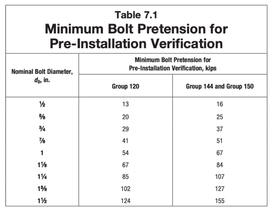 Table-showing-minimum-bolt-pretension-for-pre-installation-verification