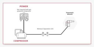 simple pneumatic system