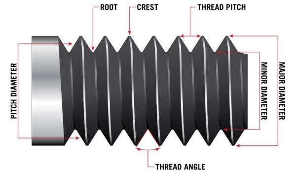 1/4" Spot Welding Tips - M8-1.25 Thread Pair Made In USA